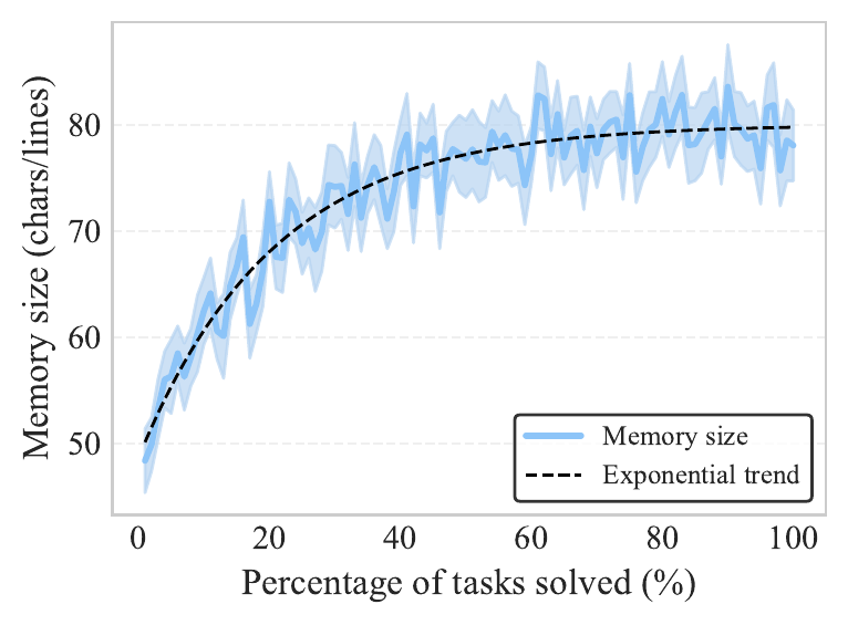 Memory size vs tasks